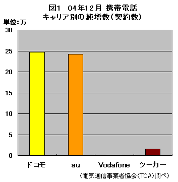 ΂Avodafone